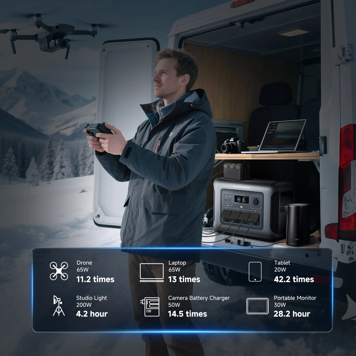 ALLPOWERS R1500 LITE Portable Power Station 1056Wh LiFePO4 Battery 1600W (3200W peak) AC Output Solar Generator for Camping RV