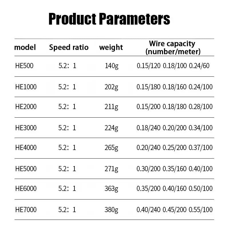 Fishing Reel, He1000-7000 Series, 5.2:1 Gear Ratio, 22.05lb Extraction, Aluminum Alloy Body, Pa Nylon, Left/Right Hands Can Be Changed, Suitable for Freshwater