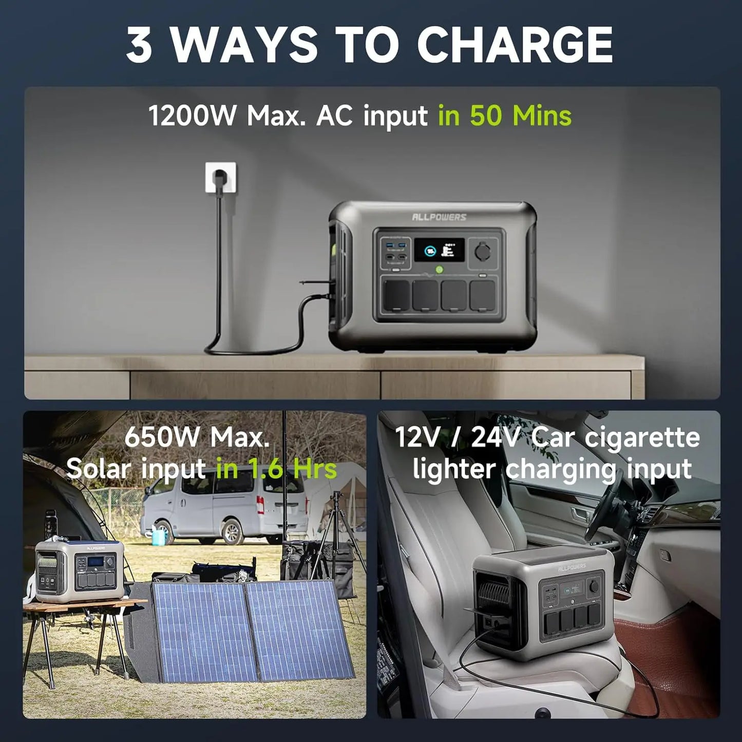 ALLPOWERS R1500 LITE Portable Power Station 1056Wh LiFePO4 Battery 1600W (3200W peak) AC Output Solar Generator for Camping RV