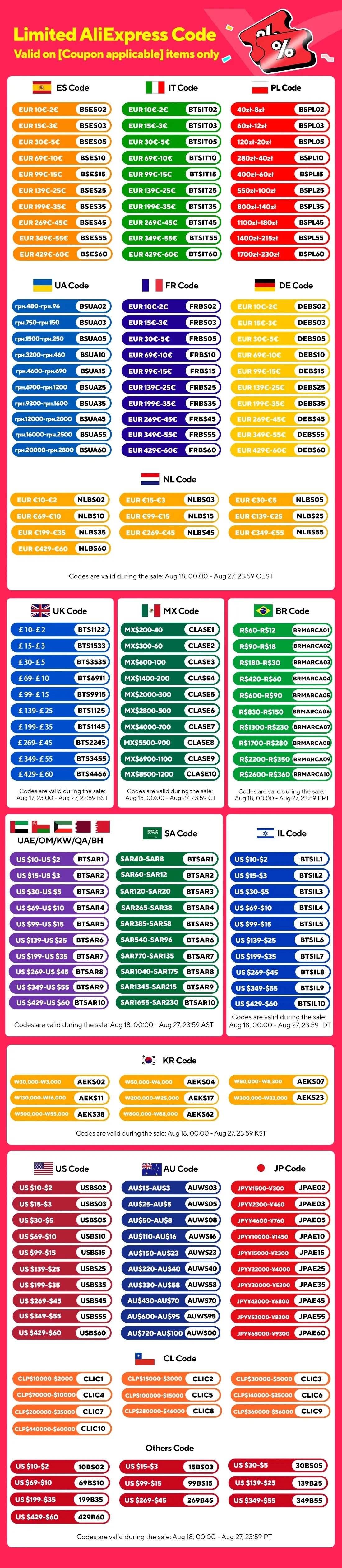 Dokio 18V 100/160/200/300 W Portable Foldable Solar Panel with 12V Controller to Charge Battery suitable for Camp