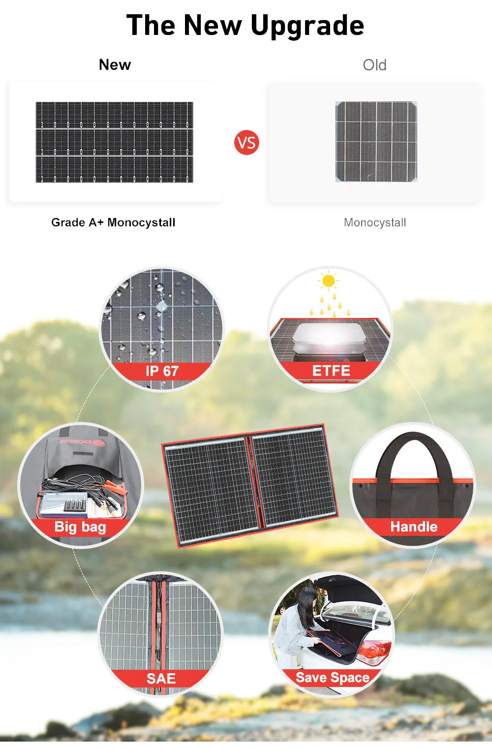 Dokio 18V 100/160/200/300 W Portable Foldable Solar Panel with 12V Controller to Charge Battery suitable for Camp