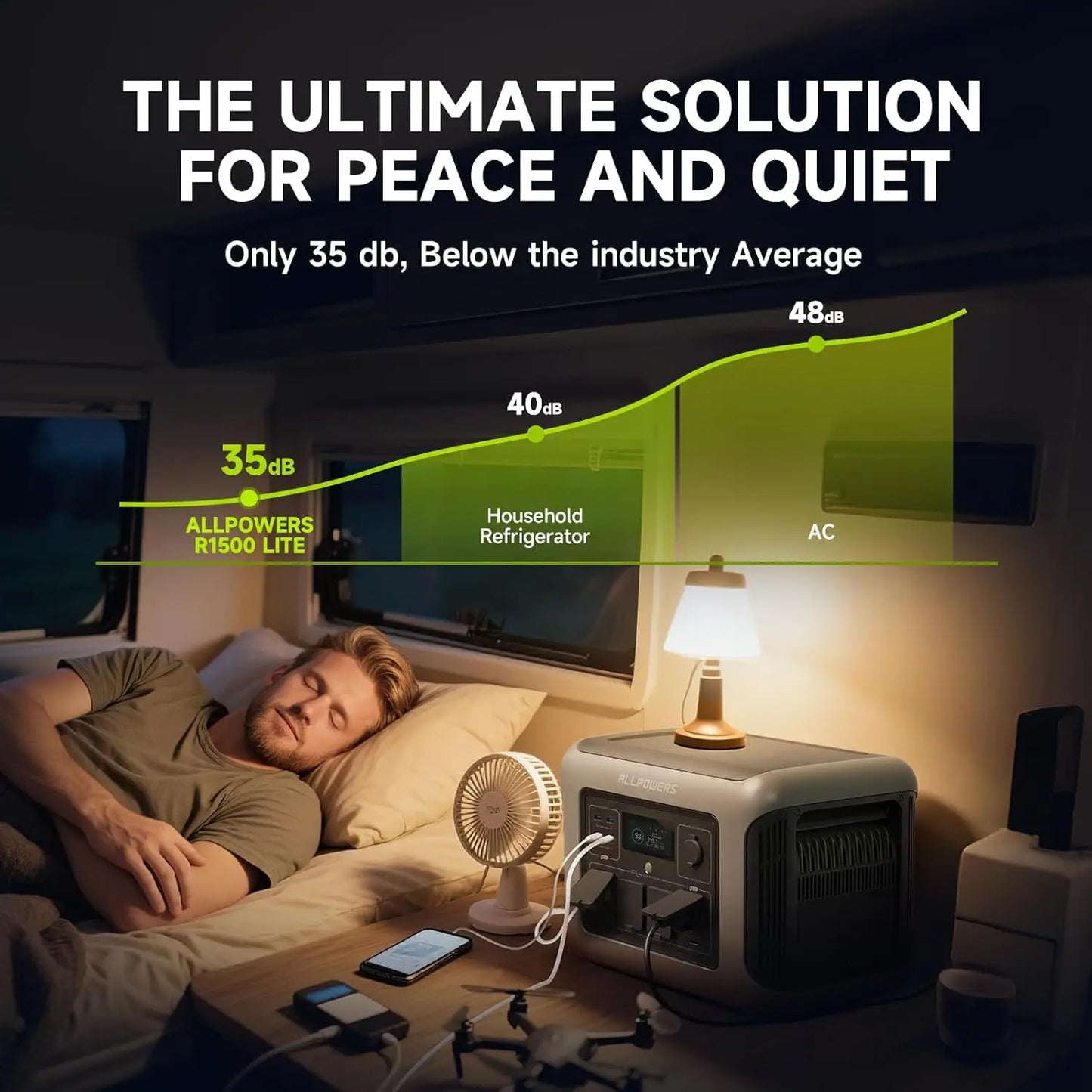 ALLPOWERS R1500 LITE Portable Power Station 1056Wh LiFePO4 Battery 1600W (3200W peak) AC Output Solar Generator for Camping RV