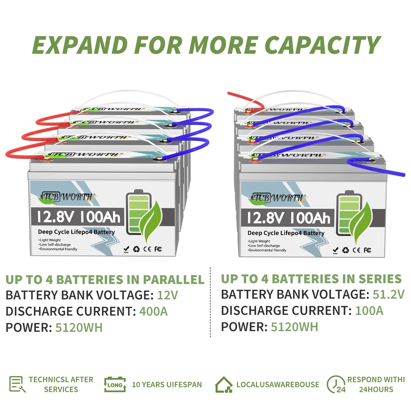 12V 100Ah LiFePO4 Battery With 100A BMS Lithium Battery 6000+ Deep Cycle