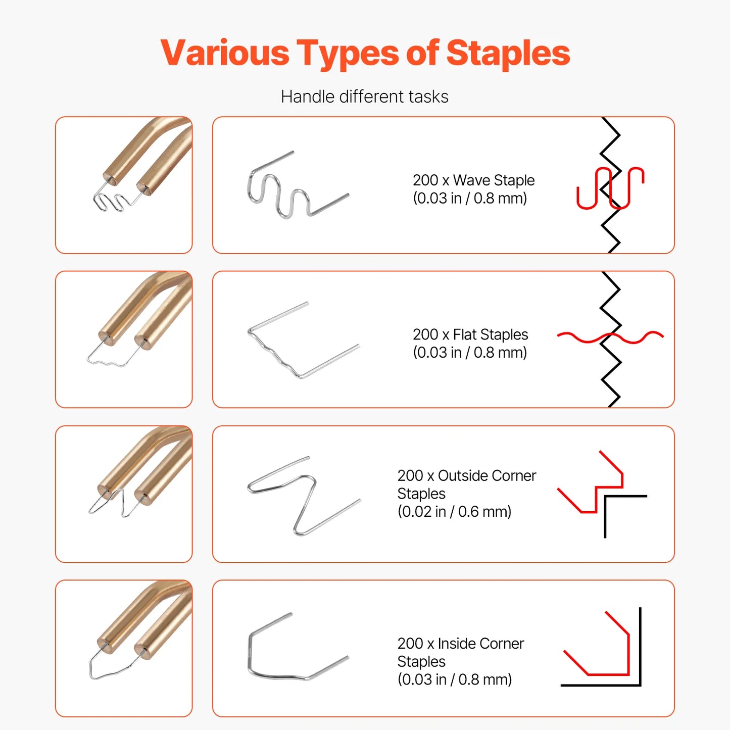 SucceBuy Plastic Welder 100W Plastic Welding Gun with 800PCS Hot Staples Professional Welding Gun Plastic Car Bumper Repair Kit