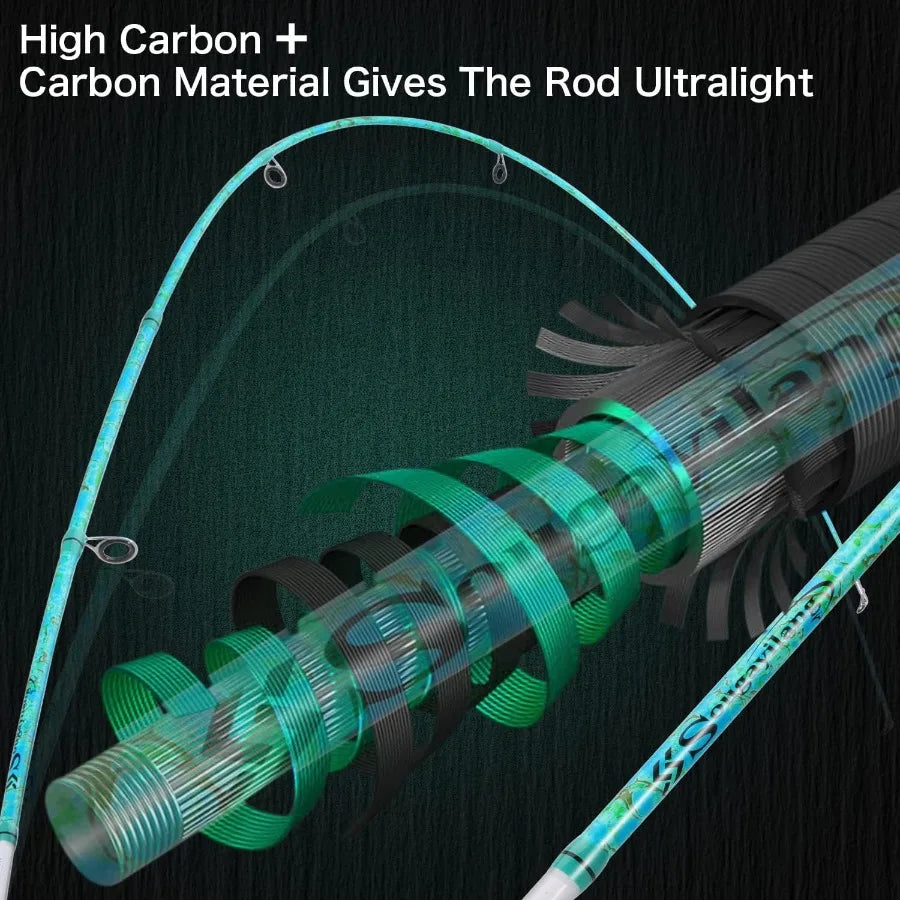 2Piece 5Foot 6Inch Graphite Fiberglass Fishing Rod and Reel