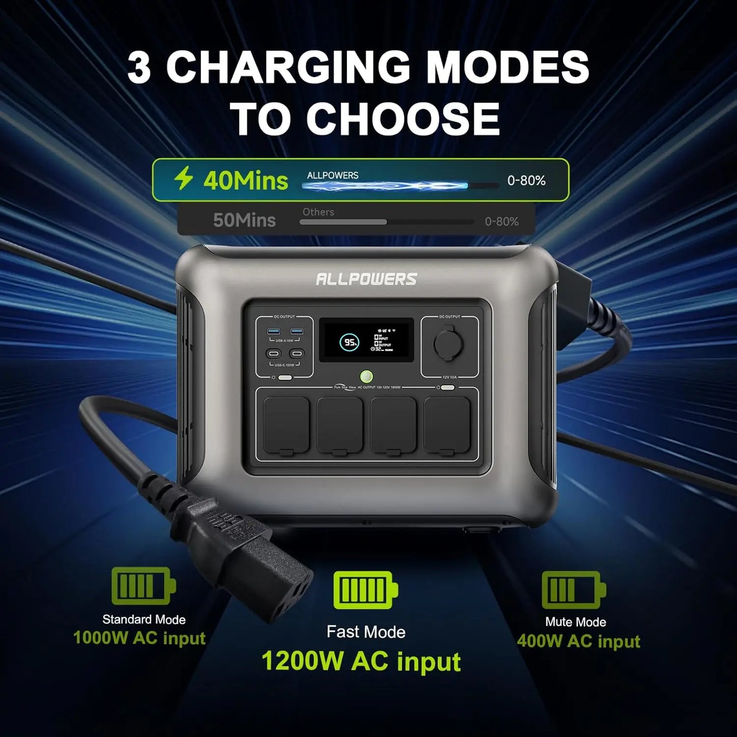 ALLPOWERS R1500 LITE Portable Power Station 1056Wh LiFePO4 Battery 1600W (3200W peak) AC Output Solar Generator for Camping RV