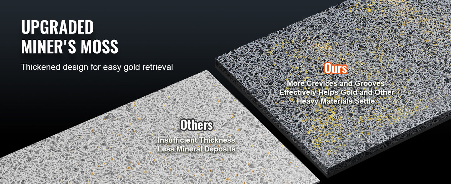 SucceBuy 50" 12" Complete Sluice Box Gold Panning Kit Aluminum Alloy Gold Mining Equipment 23/16 PCS Gold Prospecting Kit